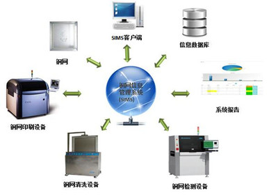 國內首創全自動鋼網檢查機 引領智能制造新篇章