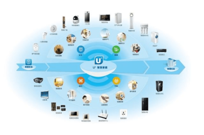 國內智能家居品牌信息系統集成服務綜合評析