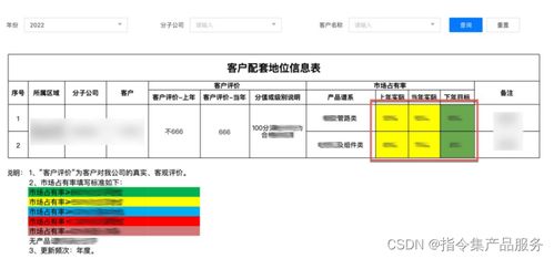 指令集物聯網操作系統下的工業協同制造 報表協同系統的設計與實現