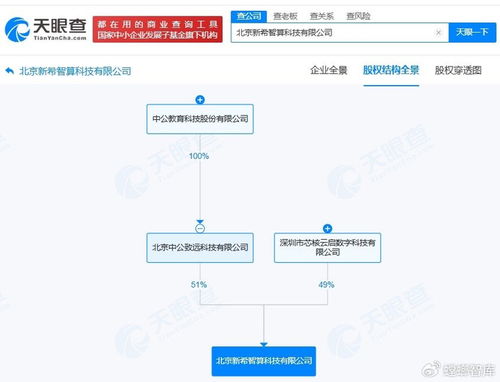 中公教育斥資千萬成立智算科技公司，全面布局AI業務與信息系統集成服務